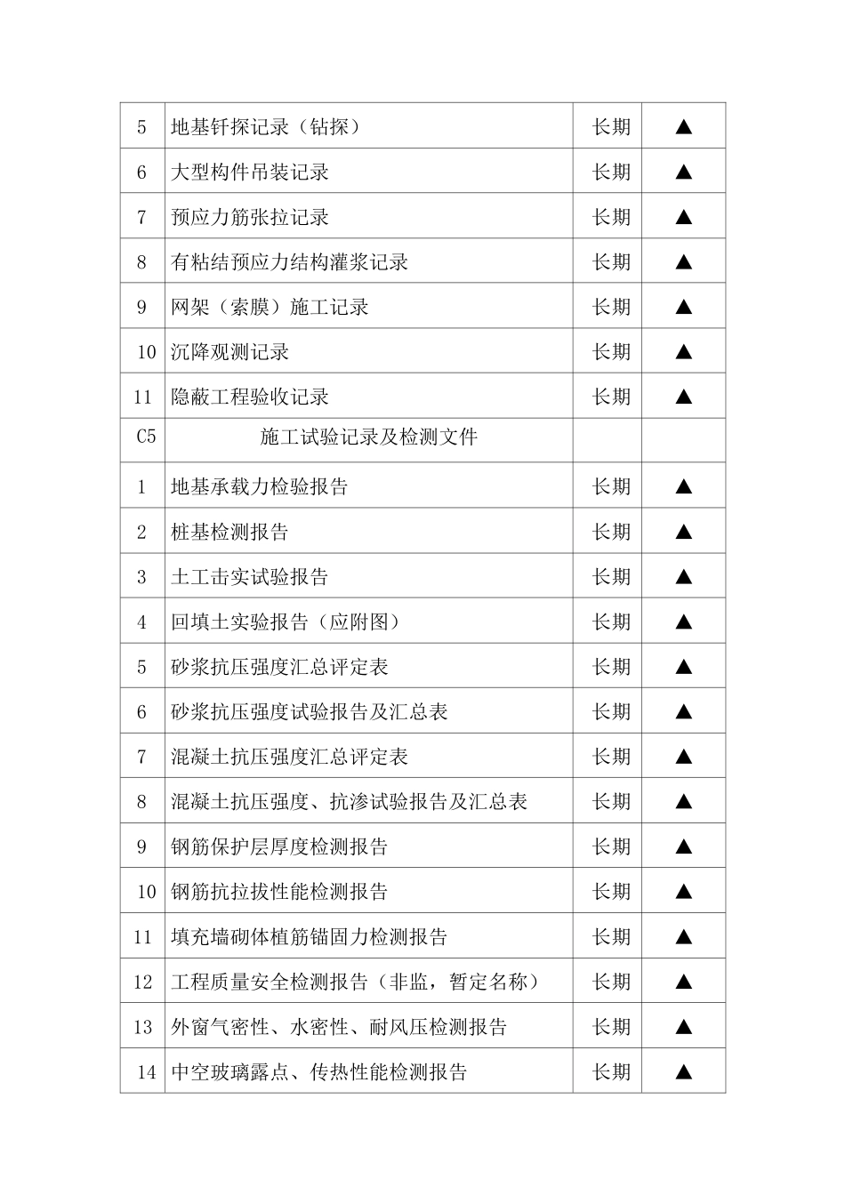 档案馆移交资料清单_第3页