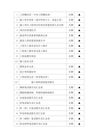 档案馆移交资料清单