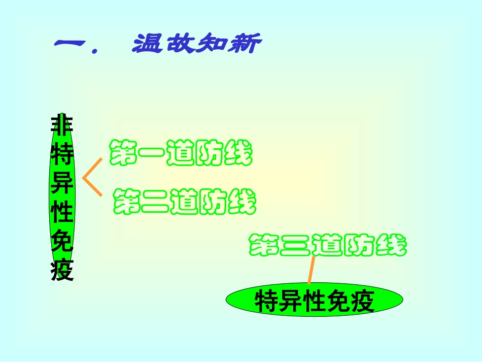 《第二节免疫与计划免疫》_第2页