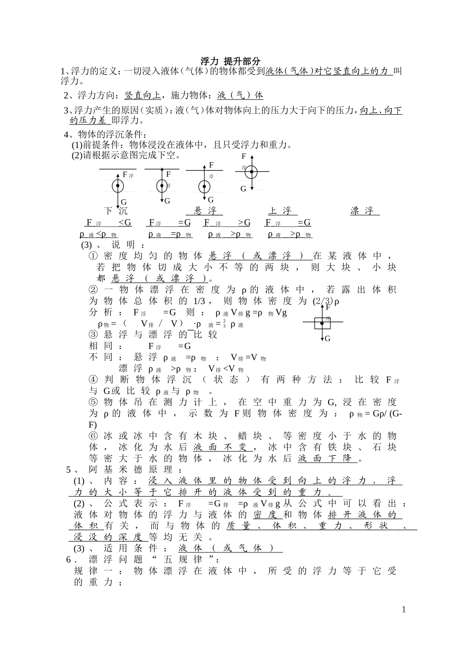 八年级物理-浮力规律总结并配套练习_第1页