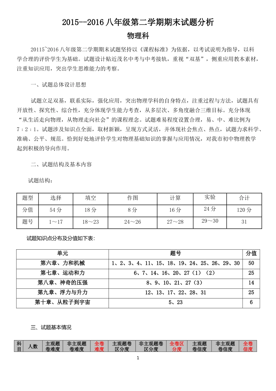 2015~2016八年级第二学期错误分析_第1页