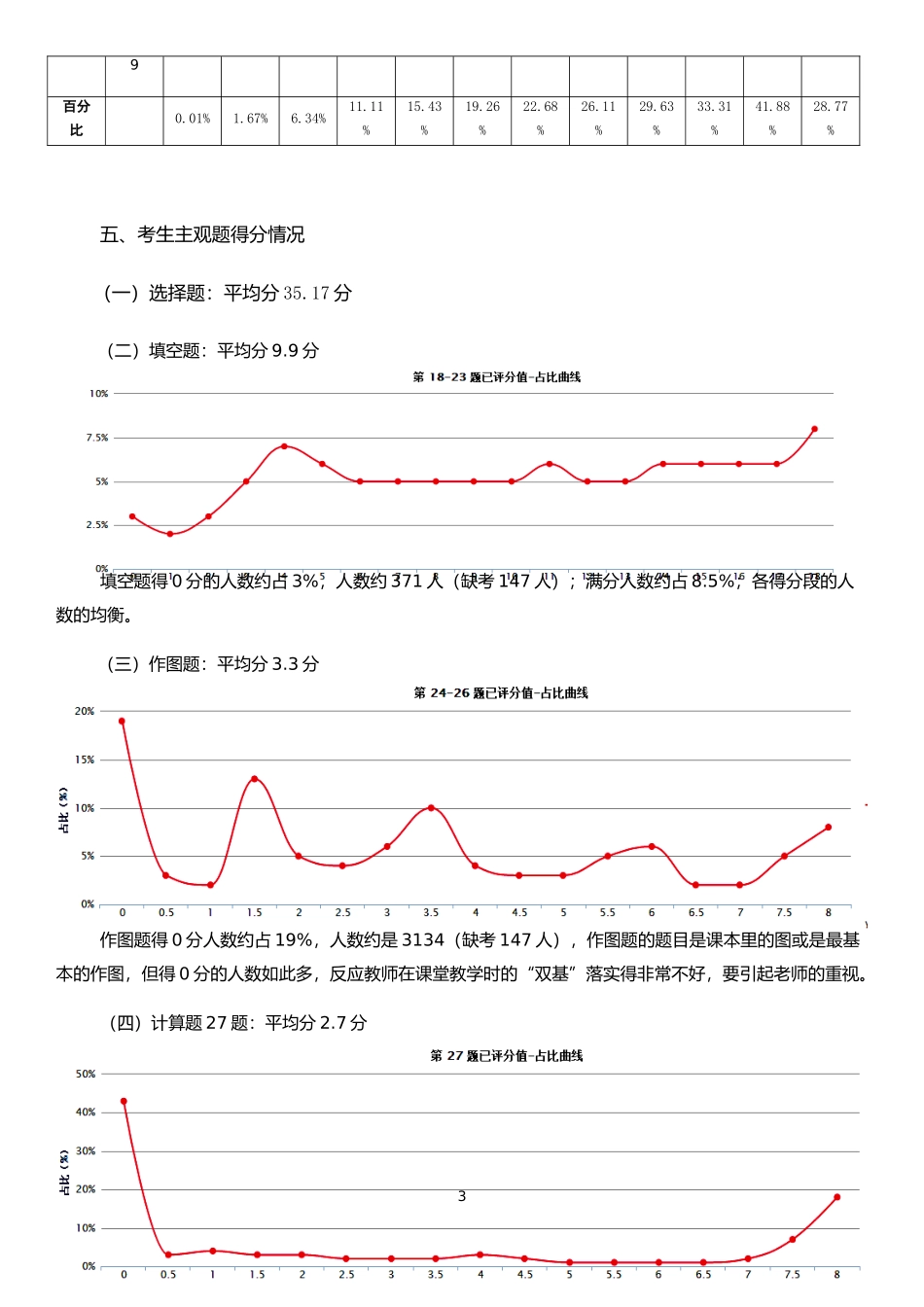 2015~2016八年级第二学期错误分析_第3页