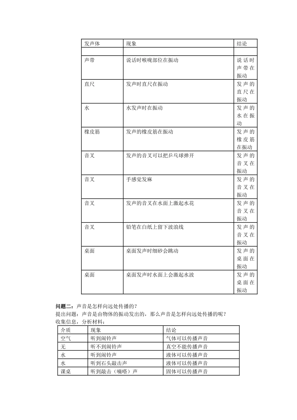 文桥中学叶鹏飞教学设计声音的产生与传播_第2页