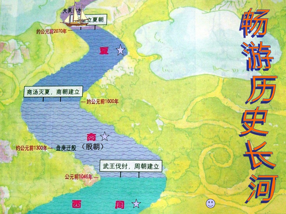 第5课《夏商西周的更迭》课件_第2页