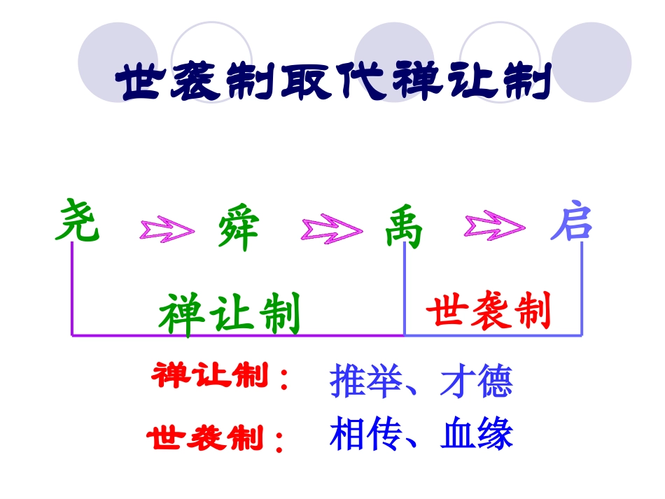 第5课《夏商西周的更迭》课件_第3页