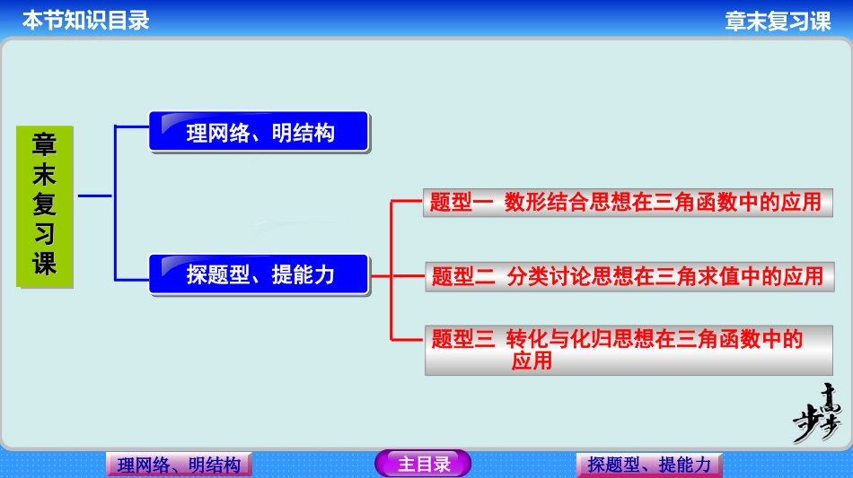 第一章章末复习课_第2页