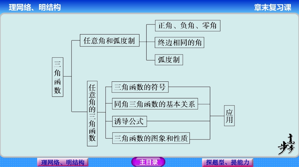 第一章章末复习课_第3页