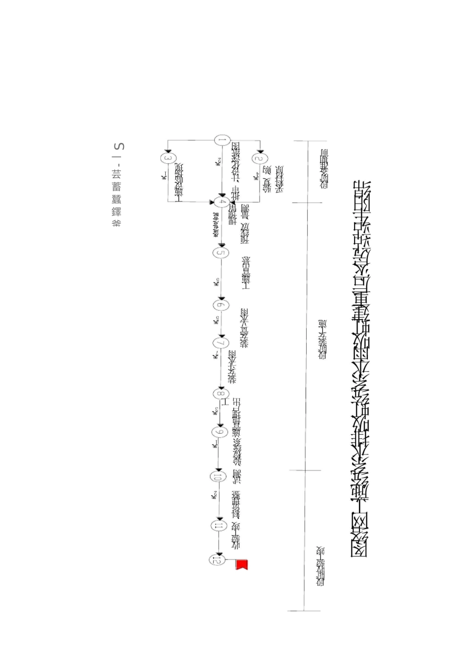 虹吸雨水排水系统施工工艺方案_第3页