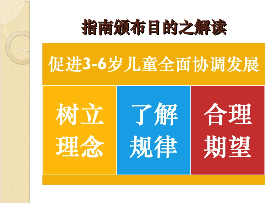国际视野下《3-6岁儿童学习与发展指南》解读与思考_第3页
