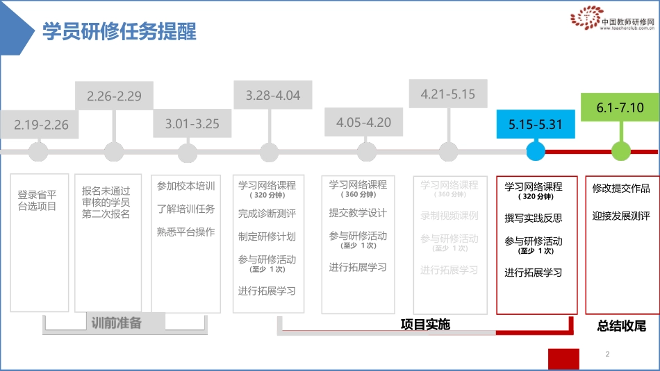 第四阶段学习管理指南_第2页