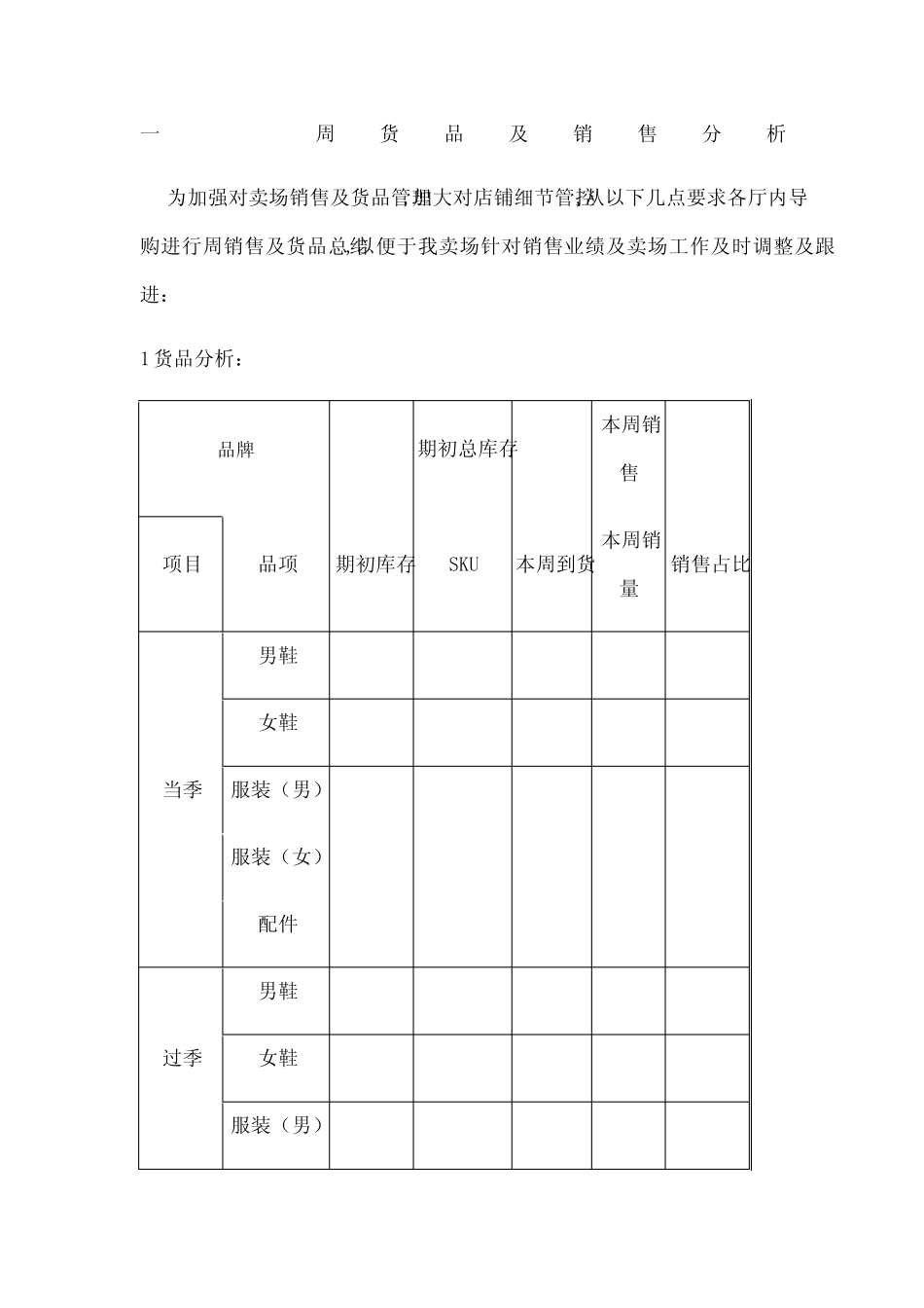 货品及销售分析_第1页