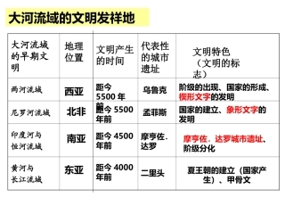 第二课第二课时诞生于爱琴海与中美洲地区的文明