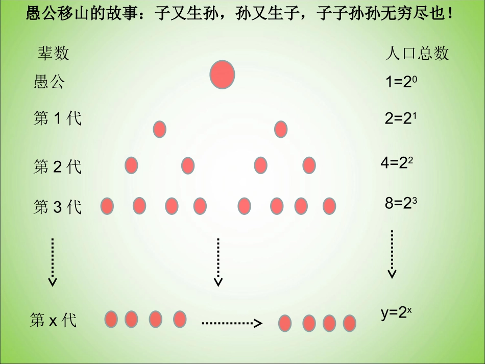 指数函数及其性质（）_第3页