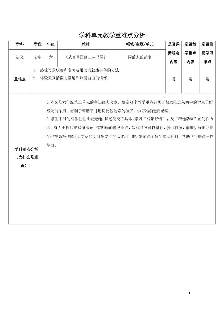 单元重难点分析(lujianfang)_第1页