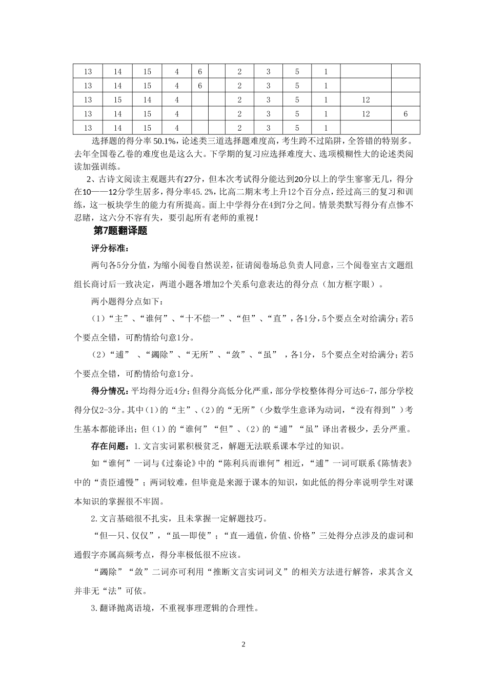 2016高三期末考语文质量分析_第2页