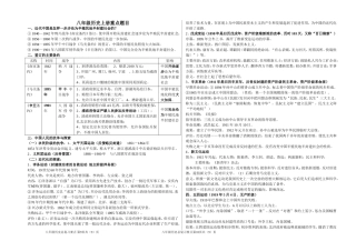 八年级上下册重点题目整理