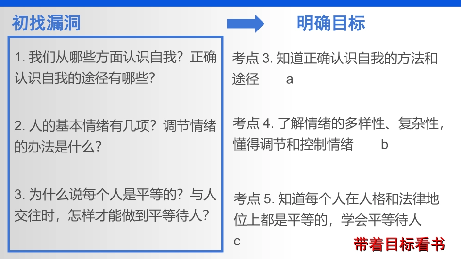 思想品德_考点3、4、5认识自我与学会交往_第2页