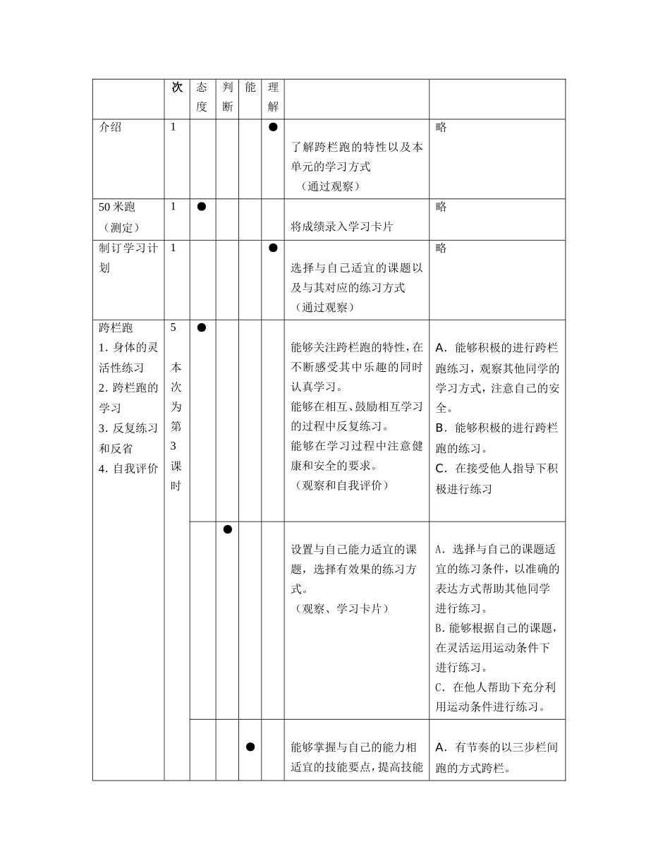 日本跨栏教案_第3页