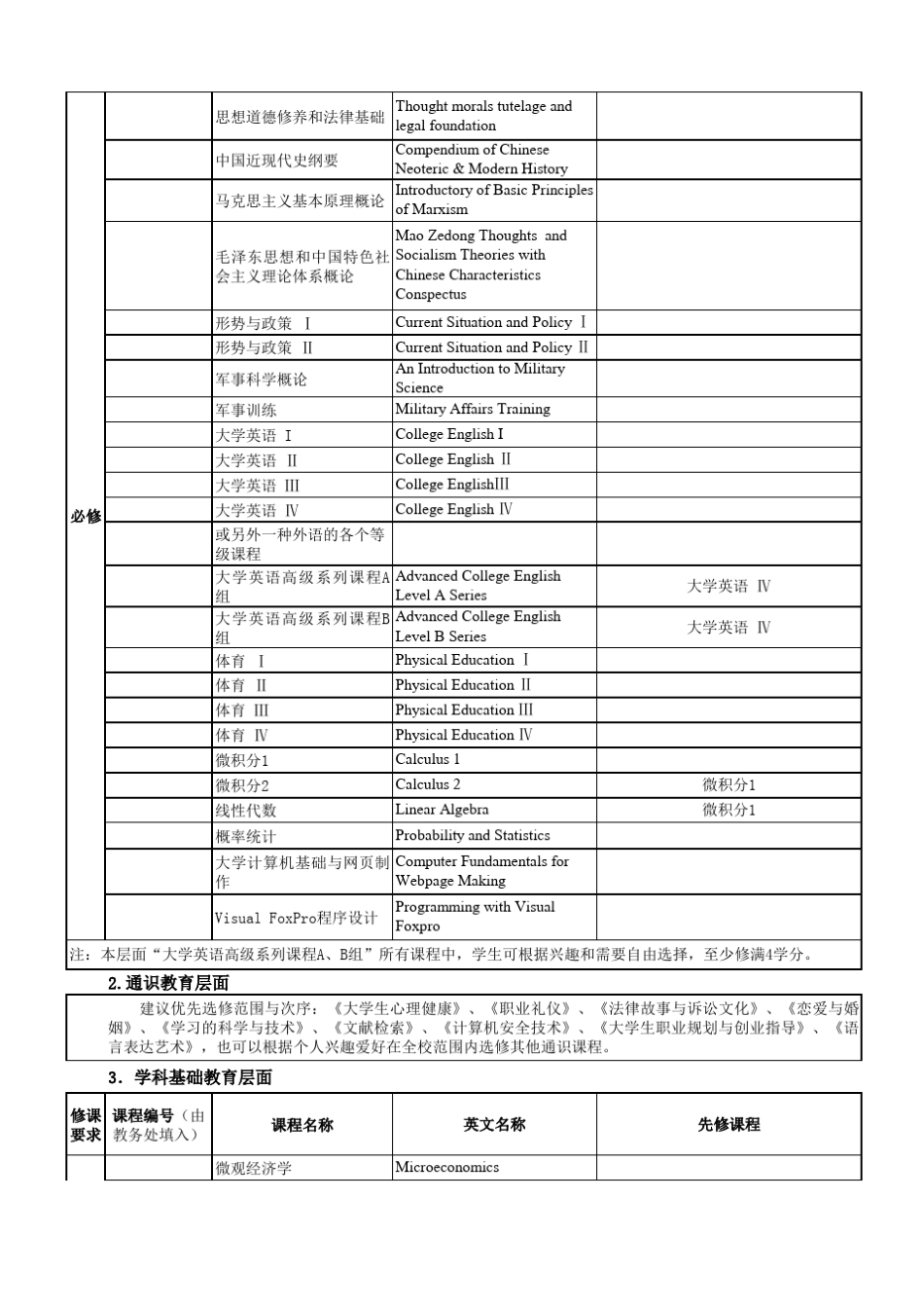 会计学(ACCA方向班)专业人才培养方案_第2页