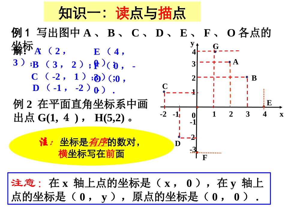 平面直角坐标系复习课_第3页