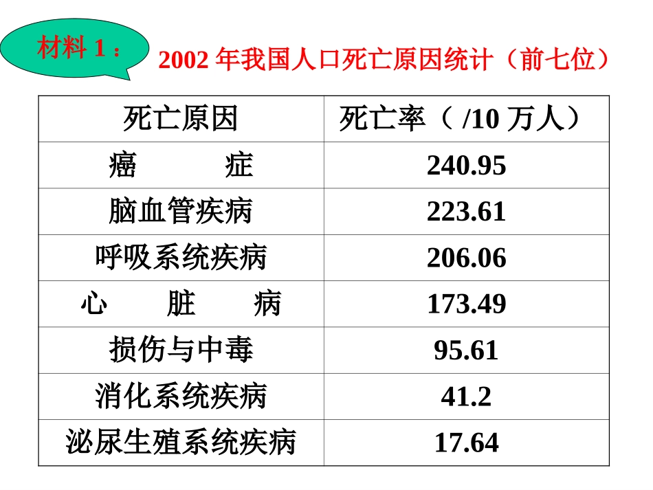 细胞的癌变__第2页