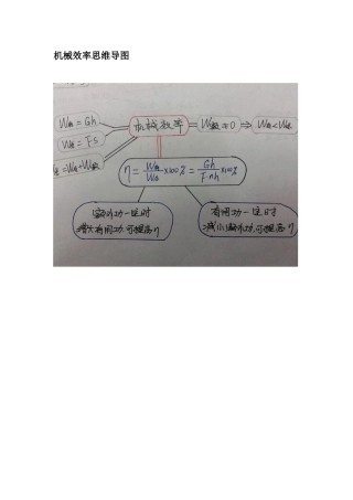 机械效率思维导图