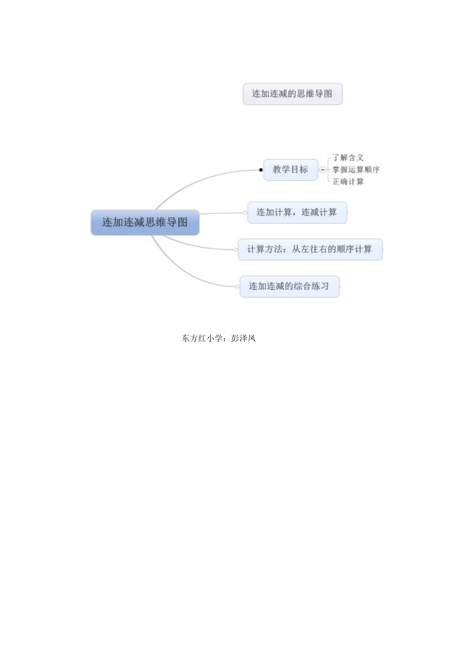 一班四组彭泽凤思维导图_第1页