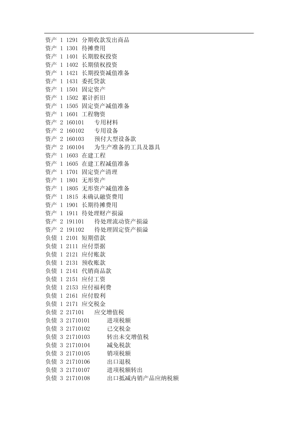 会计科目编码_第2页