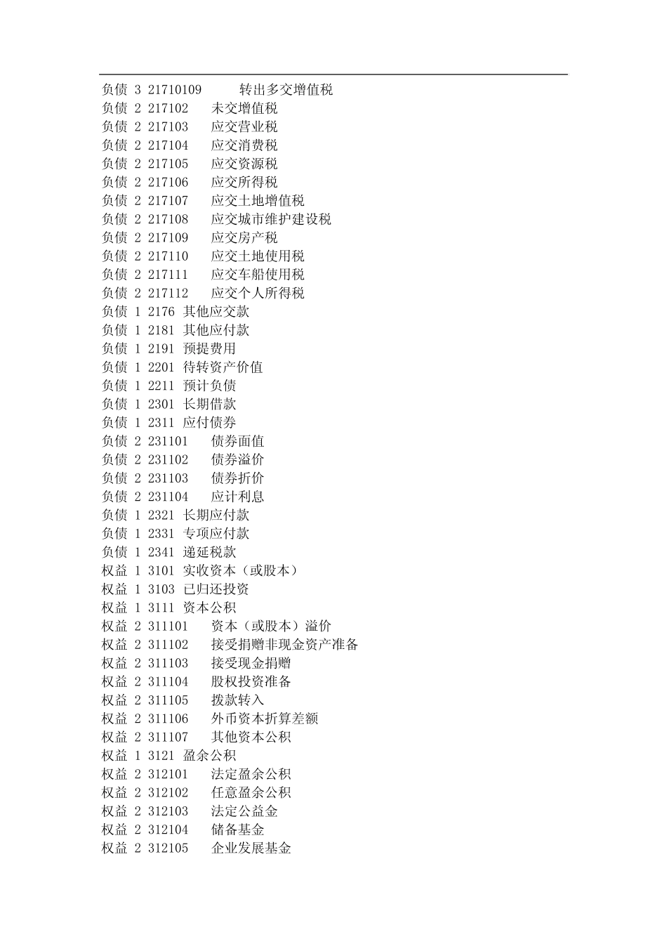 会计科目编码_第3页