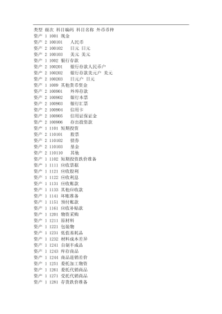 会计科目编码