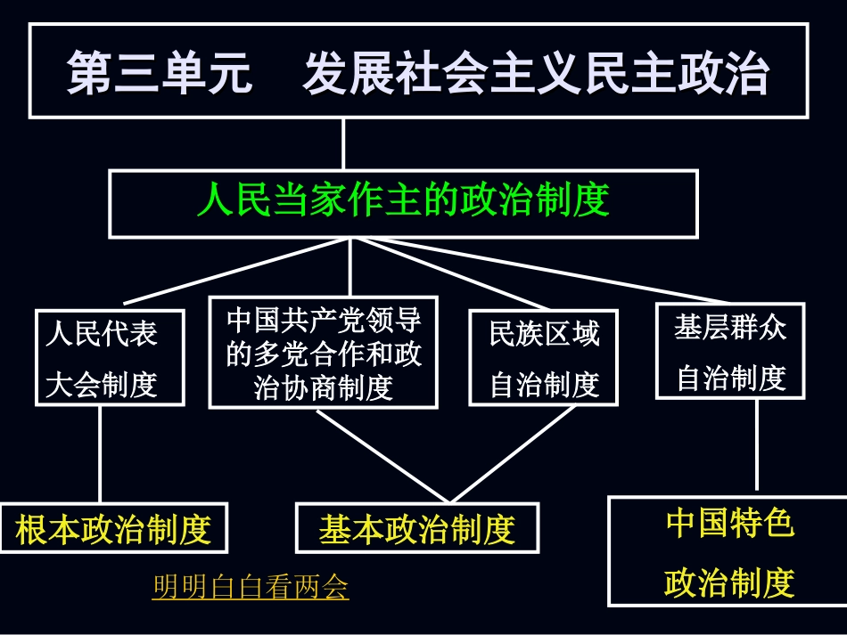 我国的人民代表大会制度_第2页