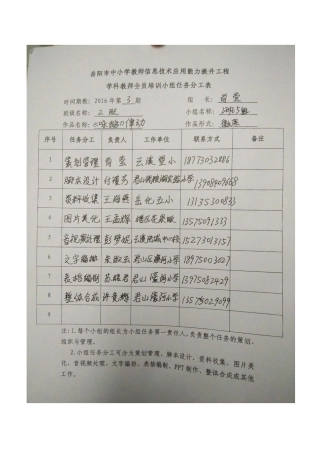 二班五组任务分工表(2)