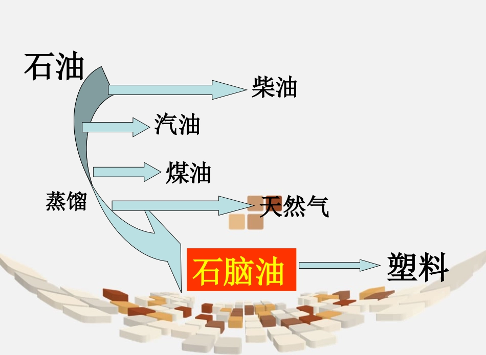第四单元（5）《塑料》_第2页