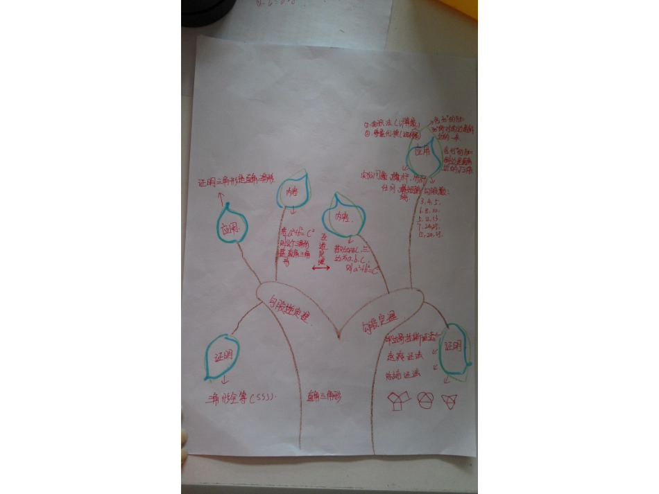 初二数学思维导图_第3页