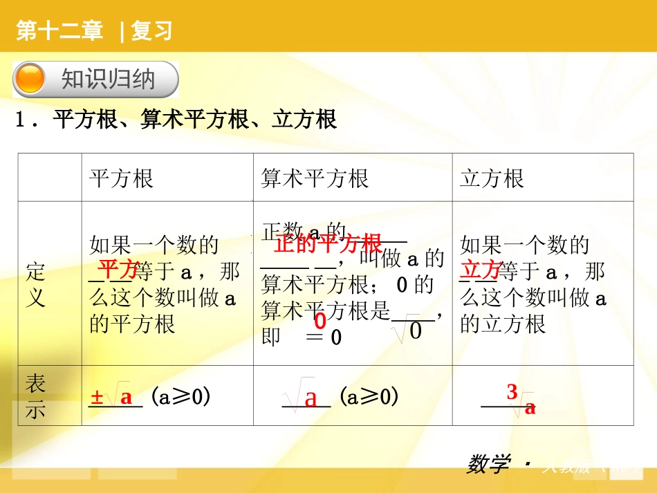 华师大版八年级上数学复习课件(第11章数的开方)_第2页