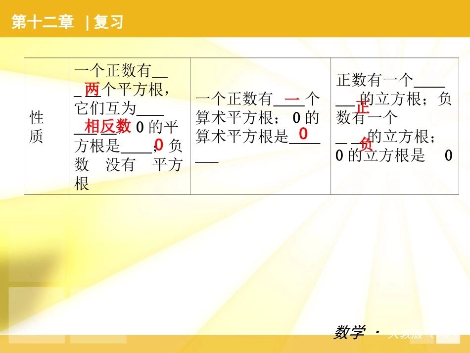 华师大版八年级上数学复习课件(第11章数的开方)_第3页