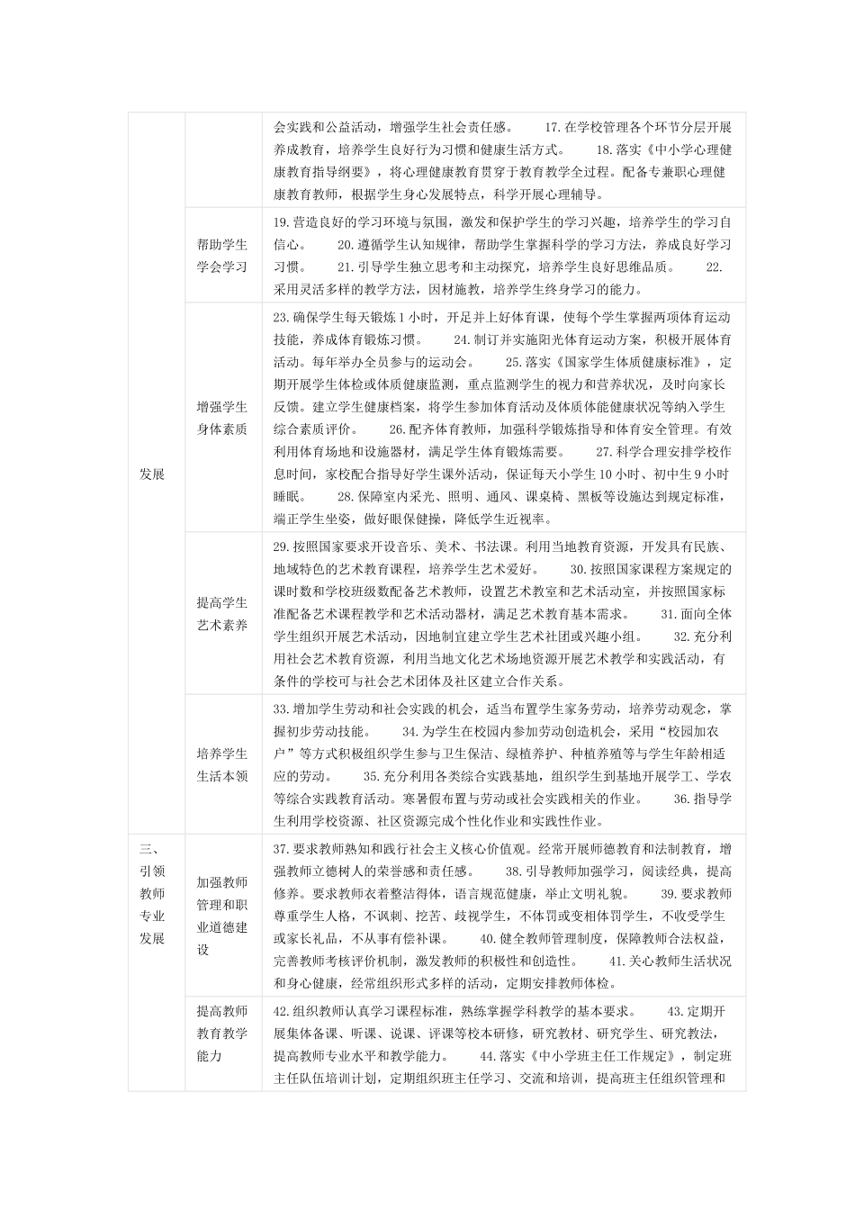 教育部学校管理标准_第3页