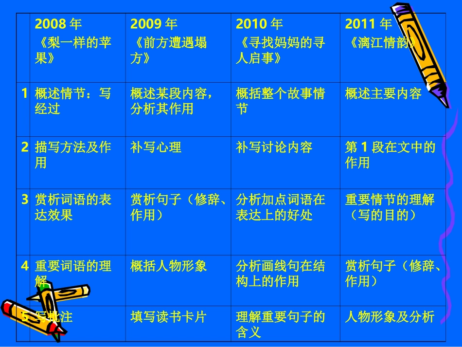 中科教育备考会课件（语文） ()_第3页