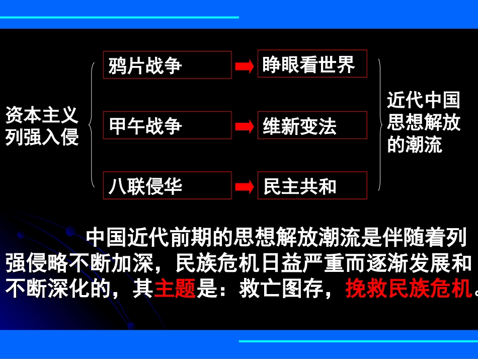 精美实用课件系列+人民版+必修三+专题三+第一节“顺乎世界之潮流”_第2页