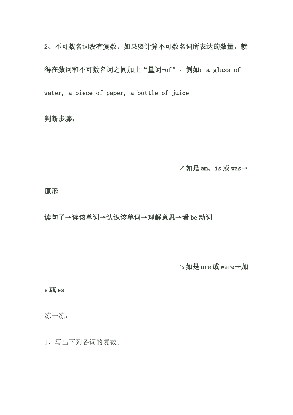 小升初英语核心语法浓缩_第3页