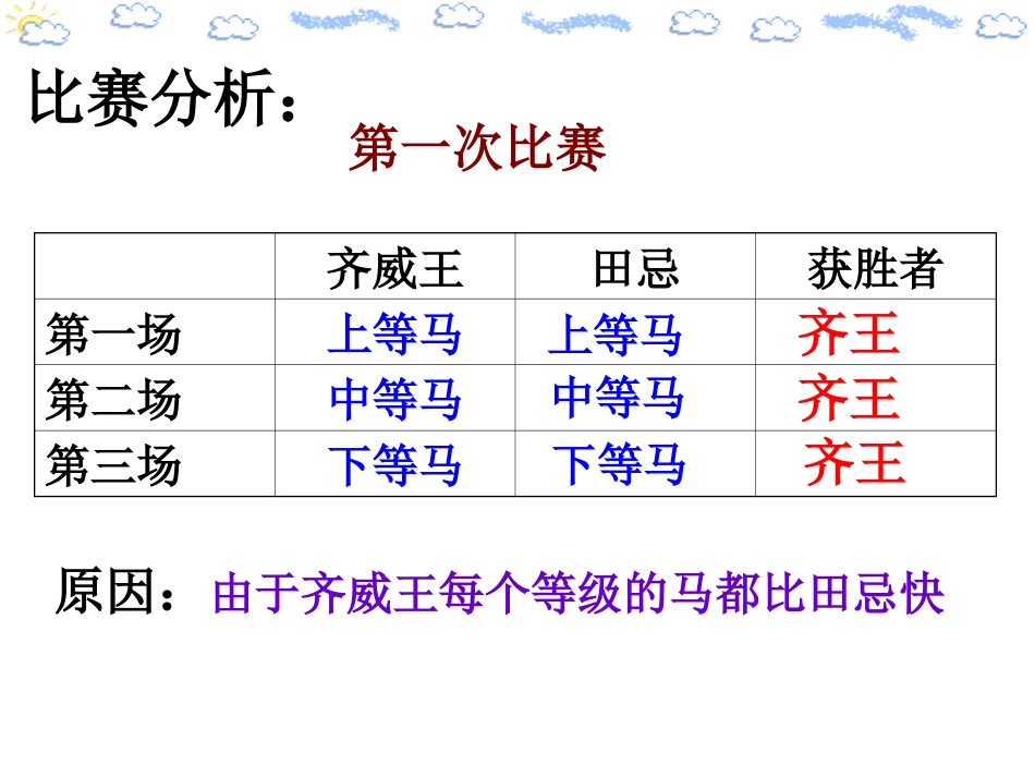 田忌赛马课件_第2页