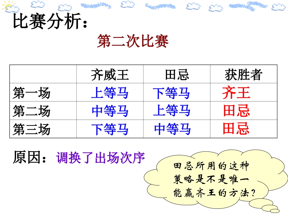 田忌赛马课件_第3页