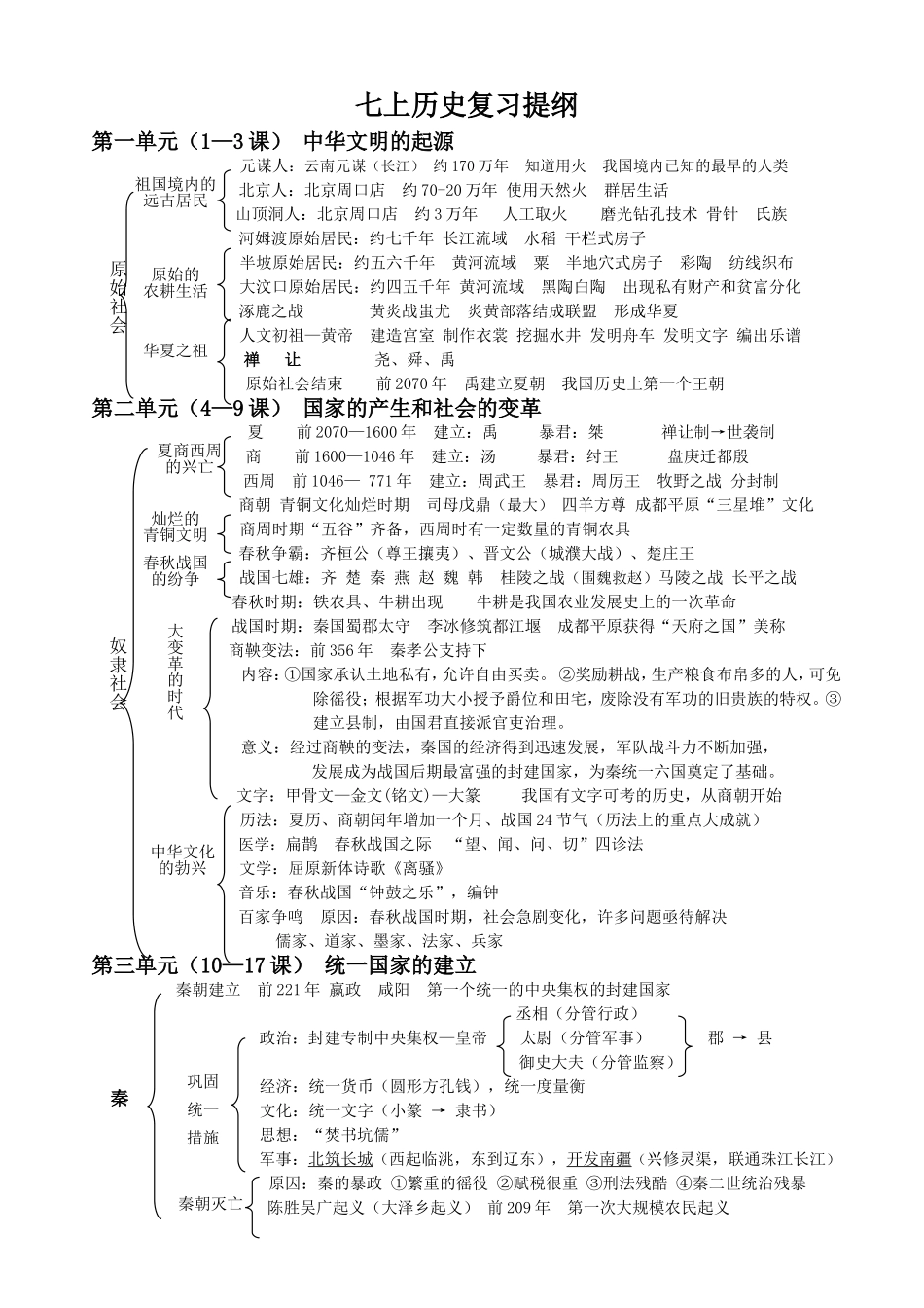 七上历史结构提纲_第1页