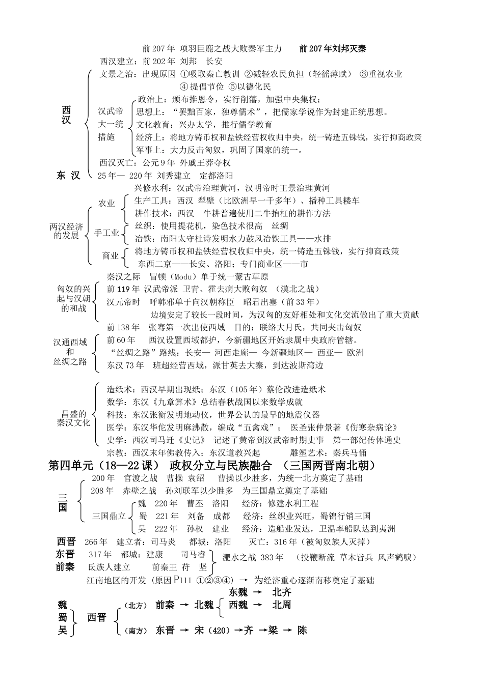 七上历史结构提纲_第2页