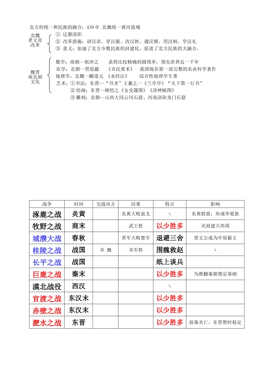 七上历史结构提纲_第3页