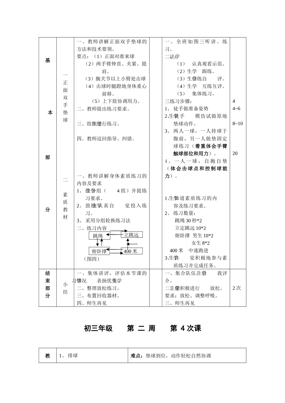 九年级体育第2周教案_第3页