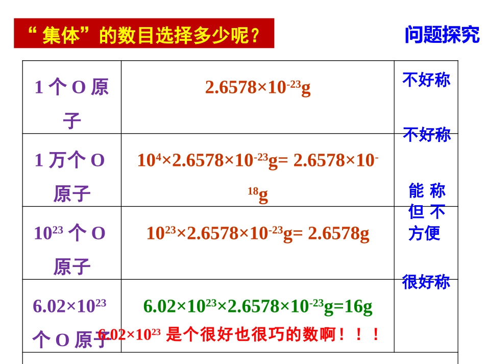 《物质的量的单位——摩尔》课件（2）_第3页