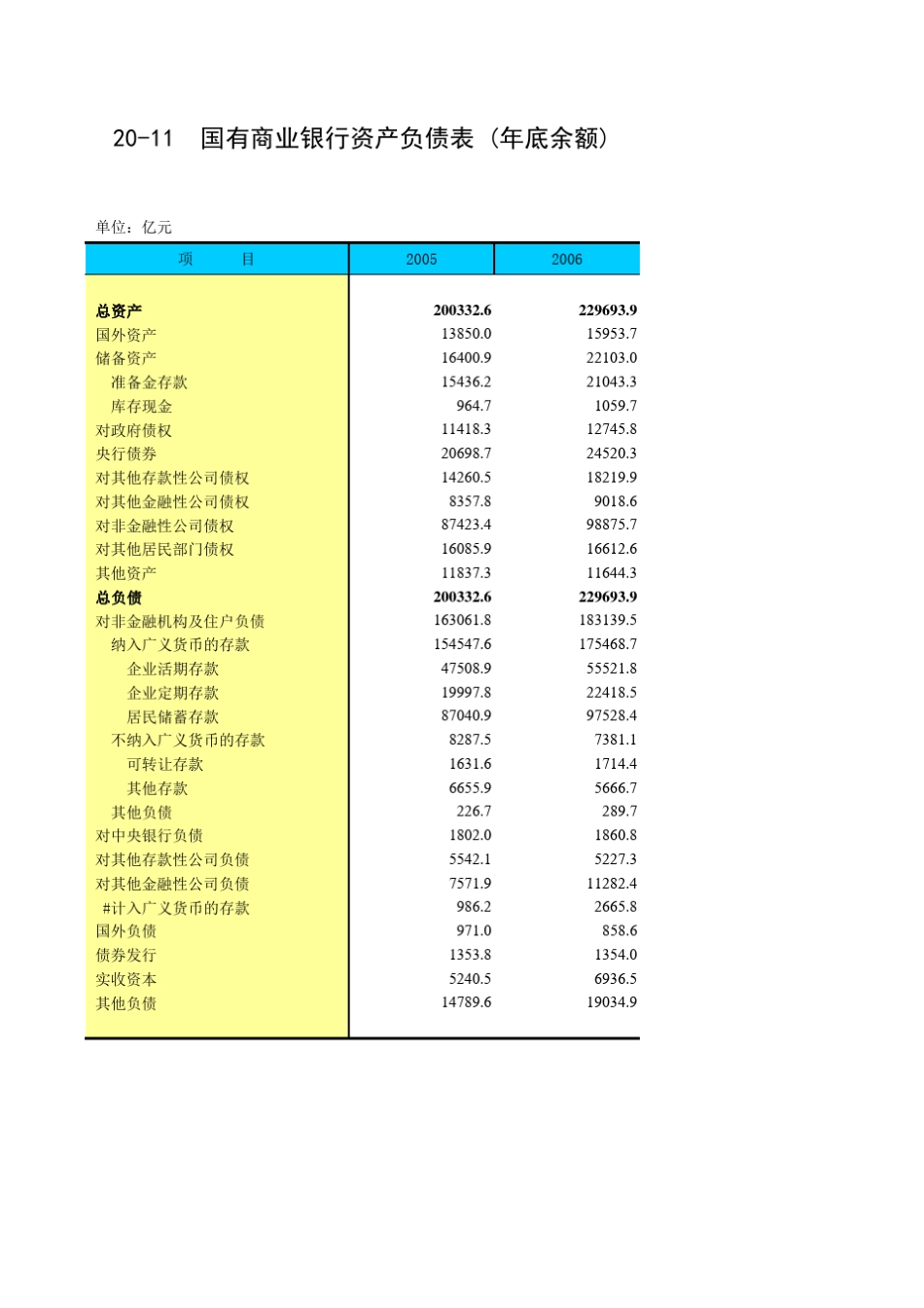 国有商业银行资产负债表_第1页