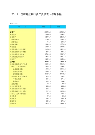 国有商业银行资产负债表