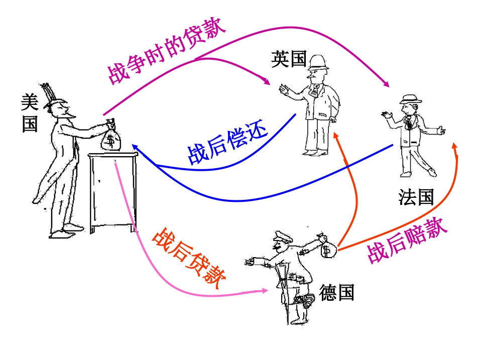 第12课繁荣与危机 (2)_第2页